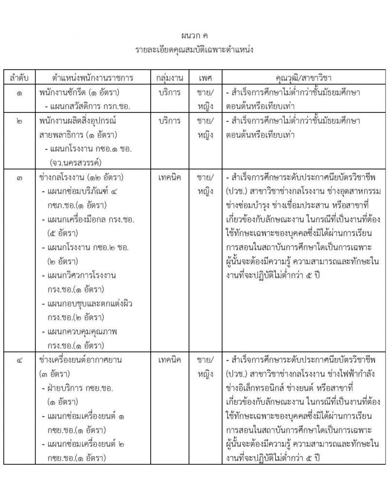 กรมช่างอากาศ รับสมัครบุคคลเพื่อเลือกสรรเป็นพนักงานราชการทั่วไป จำนวน 17 ตำแหน่ง 67 อัตรา (วุฒิ ม.ต้น ม.ปลาย ปวช.) รับสมัครสอบตั้งแต่วันที่ 10-19 มิ.ย. 2563