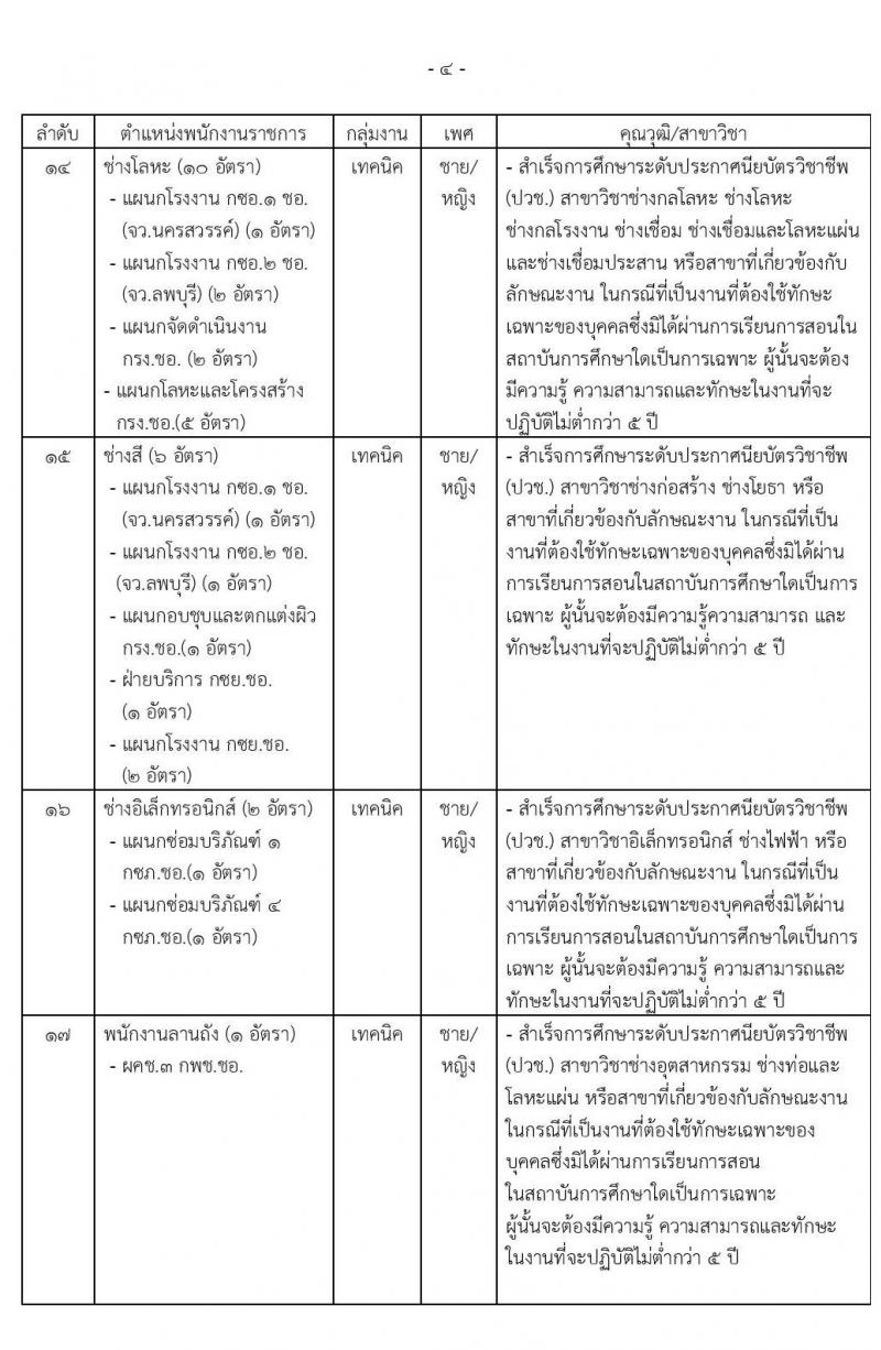 กรมช่างอากาศ รับสมัครบุคคลเพื่อเลือกสรรเป็นพนักงานราชการทั่วไป จำนวน 17 ตำแหน่ง 67 อัตรา (วุฒิ ม.ต้น ม.ปลาย ปวช.) รับสมัครสอบตั้งแต่วันที่ 10-19 มิ.ย. 2563
