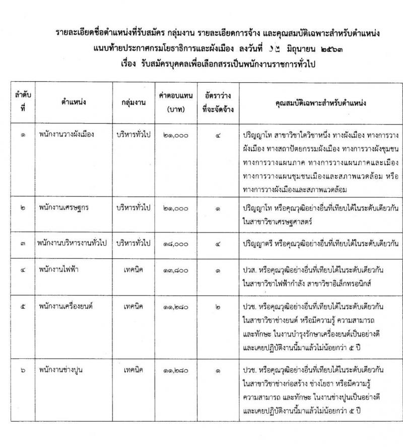 กรมโยธาธิการและผังเมือง รับสมัครบุคคลเพื่อเลือกสรรเป็นพนักงานราชการทั่วไป จำนวน 6 ตำแหน่ง 13 อัตรา (วุฒิ ปวช. ป.ตรี ป.โท) รับสมัครสอบตั้งแต่วันที่ 29 มิ.ย. – 3 ก.ค. 2563