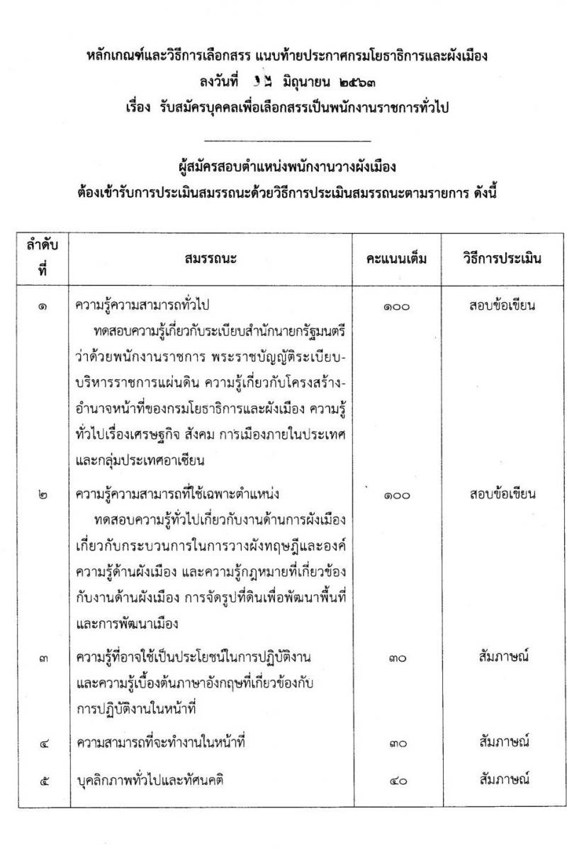 กรมโยธาธิการและผังเมือง รับสมัครบุคคลเพื่อเลือกสรรเป็นพนักงานราชการทั่วไป จำนวน 6 ตำแหน่ง 13 อัตรา (วุฒิ ปวช. ป.ตรี ป.โท) รับสมัครสอบตั้งแต่วันที่ 29 มิ.ย. – 3 ก.ค. 2563