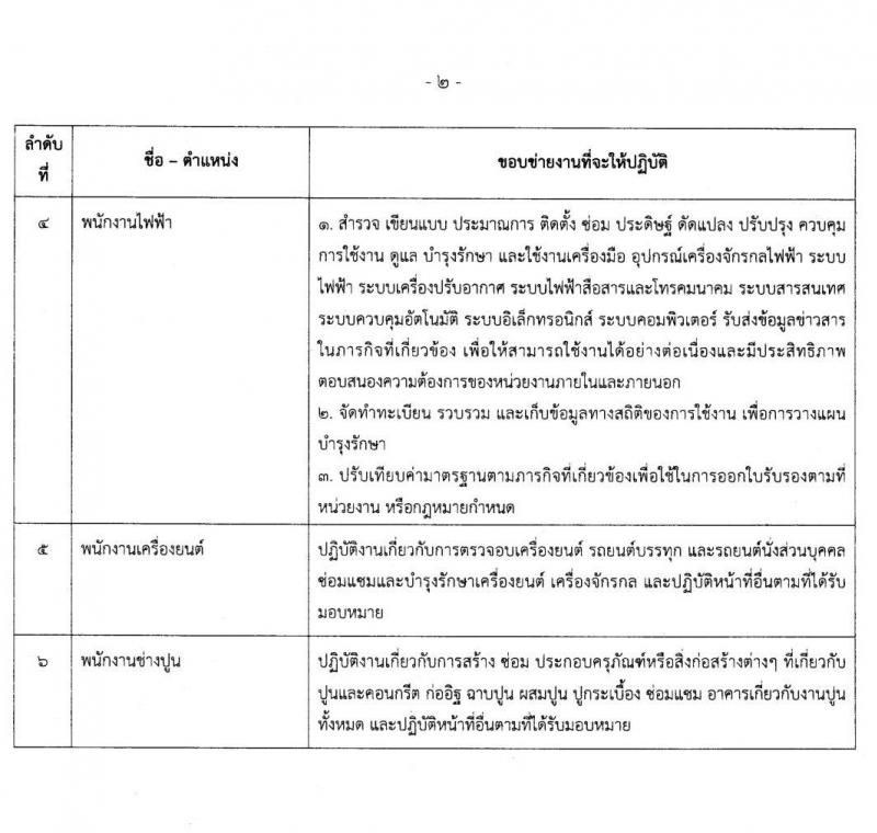 กรมโยธาธิการและผังเมือง รับสมัครบุคคลเพื่อเลือกสรรเป็นพนักงานราชการทั่วไป จำนวน 6 ตำแหน่ง 13 อัตรา (วุฒิ ปวช. ป.ตรี ป.โท) รับสมัครสอบตั้งแต่วันที่ 29 มิ.ย. – 3 ก.ค. 2563