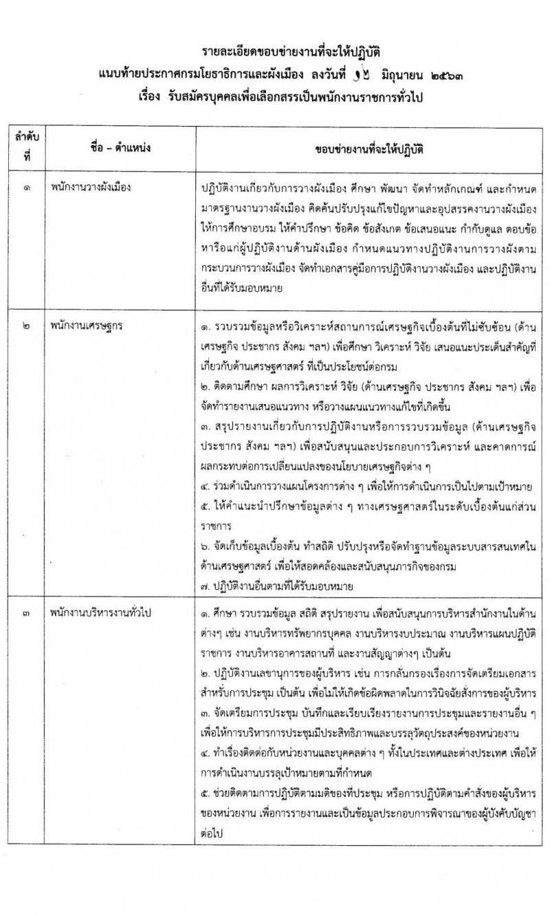 กรมโยธาธิการและผังเมือง รับสมัครบุคคลเพื่อเลือกสรรเป็นพนักงานราชการทั่วไป จำนวน 6 ตำแหน่ง 13 อัตรา (วุฒิ ปวช. ป.ตรี ป.โท) รับสมัครสอบตั้งแต่วันที่ 29 มิ.ย. – 3 ก.ค. 2563