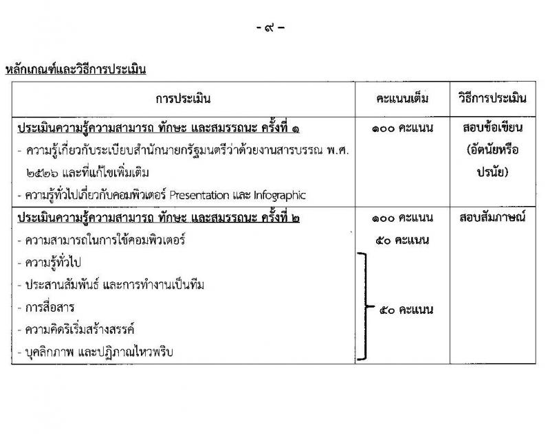 สำนักเลขาธิการนายกรัฐมนตรี รับสมัครบุคคลเพื่อเลือกสรรเป็นพนักงานราชการทั่วไป จำนวน 5 ตำแหน่ง 5 อัตรา (วุฒิ ปวช. ป.ตรี) รับสมัครสอบทางอินเทอร์เน็ต ตั้งแต่วันที่ 29 มิ.ย. – 13 ก.ค. 2563