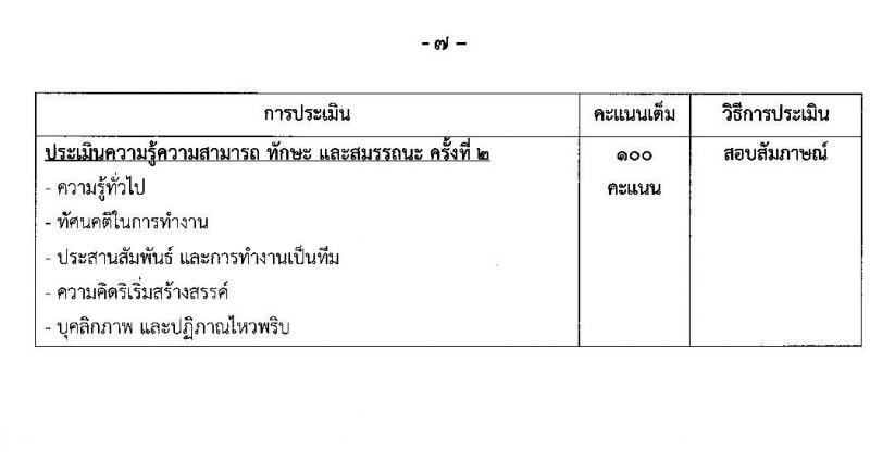 สำนักเลขาธิการนายกรัฐมนตรี รับสมัครบุคคลเพื่อเลือกสรรเป็นพนักงานราชการทั่วไป จำนวน 5 ตำแหน่ง 5 อัตรา (วุฒิ ปวช. ป.ตรี) รับสมัครสอบทางอินเทอร์เน็ต ตั้งแต่วันที่ 29 มิ.ย. – 13 ก.ค. 2563