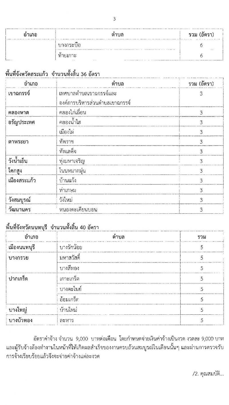 มหาวิทยาลัยราชภัฏวไลยอลงกรณ์ ในพระบรมราชูปถัมภ์ รับสมัครบุคคลเพื่อจ้างเหมาบริการ (ผู้ได้รับผลกระทบจากโควิด ระยะจ้าง 3 เดือน) จำนวน 409 อัตรา รับสมัครออนไลน์ ตั้งแต่วันที่ 16-26 มิ.ย. 2563