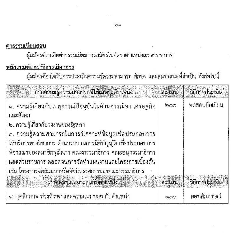 สำนักงานเลขาธิการวุฒิสภา รับสมัครบุคคลเพื่อเลือกสรรเป็นพนักงานราชการรัฐสภาทั่วไป จำนวน 18 อัตรา (วุฒิ ม.ต้น ม.ปลาย ปวส. ป.ตรี) รับสมัครสอบทางอินเทอร์เน็ต ตั้งแต่วันที่ 2-16 ก.ค. 2563