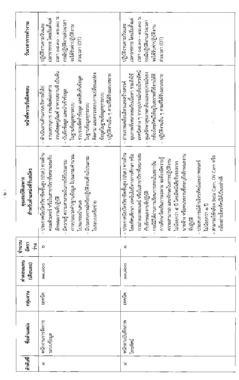 สำนักงานเลขาธิการสภาผู้แทนราษฎร รับสมัครบุคคลเพื่อเลือกสรรเป็นพนักงานราชการรัฐสภาทั่วไป จำนวน 73 อัตรา (วุฒิ ม.ต้น ม.ปลาย ปวช. ปวส. ป.ตรี ป.โท) รับสมัครสอบทางอินเทอร์เน็ต ตั้งแต่วันที่ 3-12 ก.ค. 2563