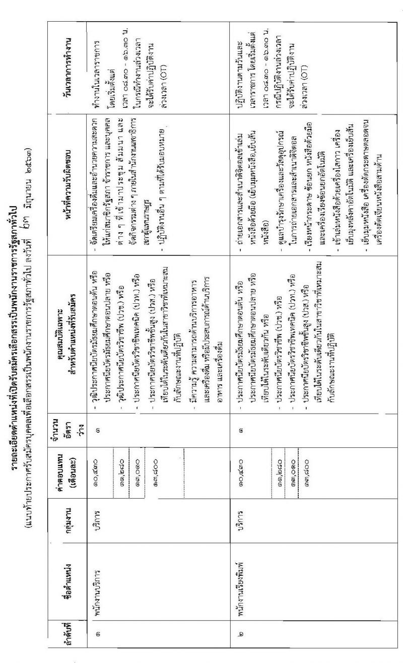 สำนักงานเลขาธิการสภาผู้แทนราษฎร รับสมัครบุคคลเพื่อเลือกสรรเป็นพนักงานราชการรัฐสภาทั่วไป จำนวน 73 อัตรา (วุฒิ ม.ต้น ม.ปลาย ปวช. ปวส. ป.ตรี ป.โท) รับสมัครสอบทางอินเทอร์เน็ต ตั้งแต่วันที่ 3-12 ก.ค. 2563