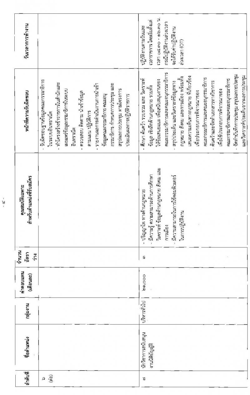 สำนักงานเลขาธิการสภาผู้แทนราษฎร รับสมัครบุคคลเพื่อเลือกสรรเป็นพนักงานราชการรัฐสภาทั่วไป จำนวน 73 อัตรา (วุฒิ ม.ต้น ม.ปลาย ปวช. ปวส. ป.ตรี ป.โท) รับสมัครสอบทางอินเทอร์เน็ต ตั้งแต่วันที่ 3-12 ก.ค. 2563