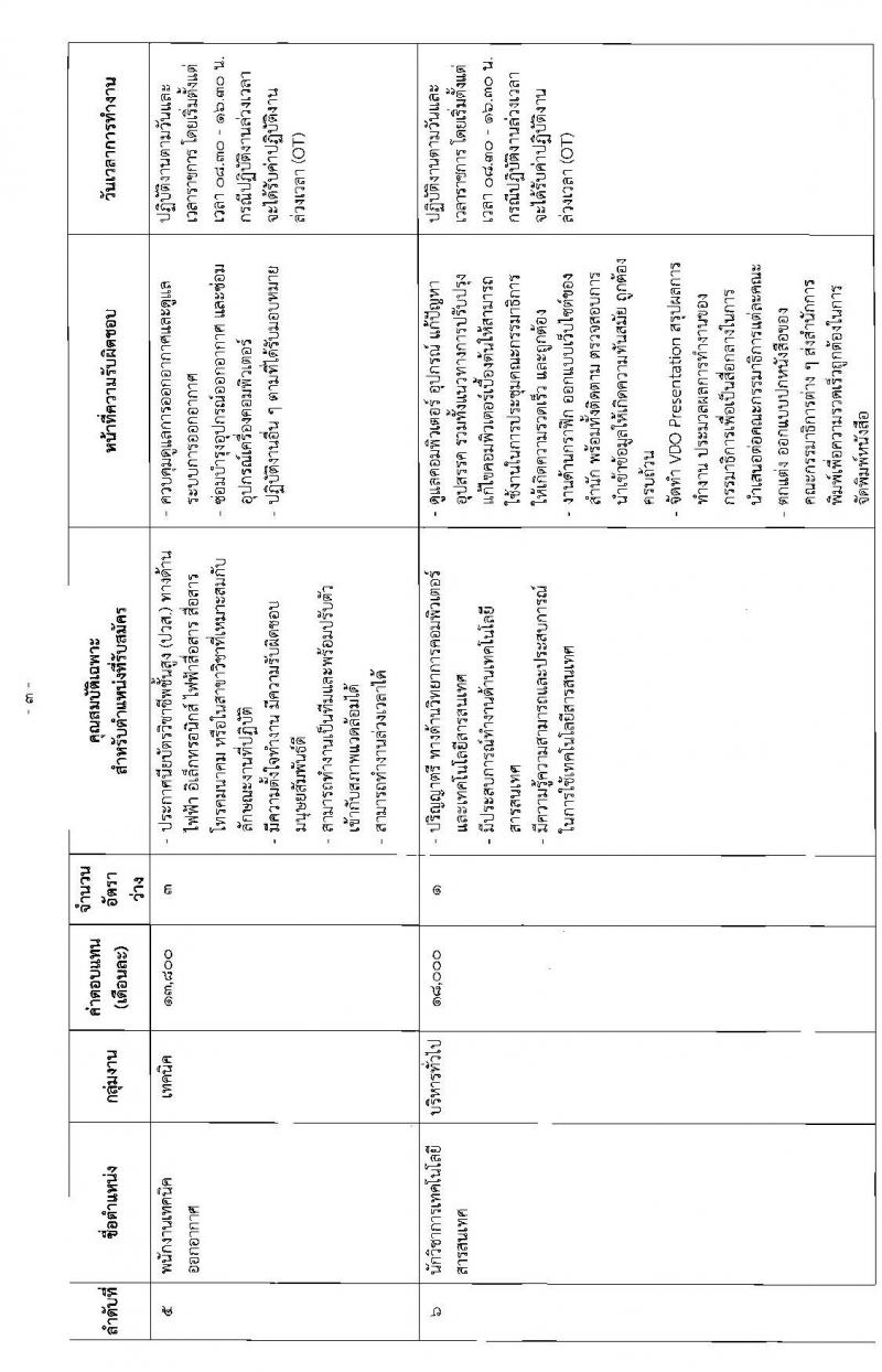 สำนักงานเลขาธิการสภาผู้แทนราษฎร รับสมัครบุคคลเพื่อเลือกสรรเป็นพนักงานราชการรัฐสภาทั่วไป จำนวน 73 อัตรา (วุฒิ ม.ต้น ม.ปลาย ปวช. ปวส. ป.ตรี ป.โท) รับสมัครสอบทางอินเทอร์เน็ต ตั้งแต่วันที่ 3-12 ก.ค. 2563