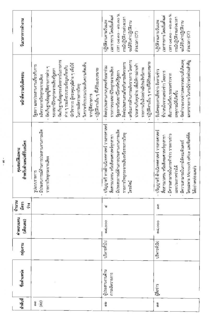 สำนักงานเลขาธิการสภาผู้แทนราษฎร รับสมัครบุคคลเพื่อเลือกสรรเป็นพนักงานราชการรัฐสภาทั่วไป จำนวน 73 อัตรา (วุฒิ ม.ต้น ม.ปลาย ปวช. ปวส. ป.ตรี ป.โท) รับสมัครสอบทางอินเทอร์เน็ต ตั้งแต่วันที่ 3-12 ก.ค. 2563