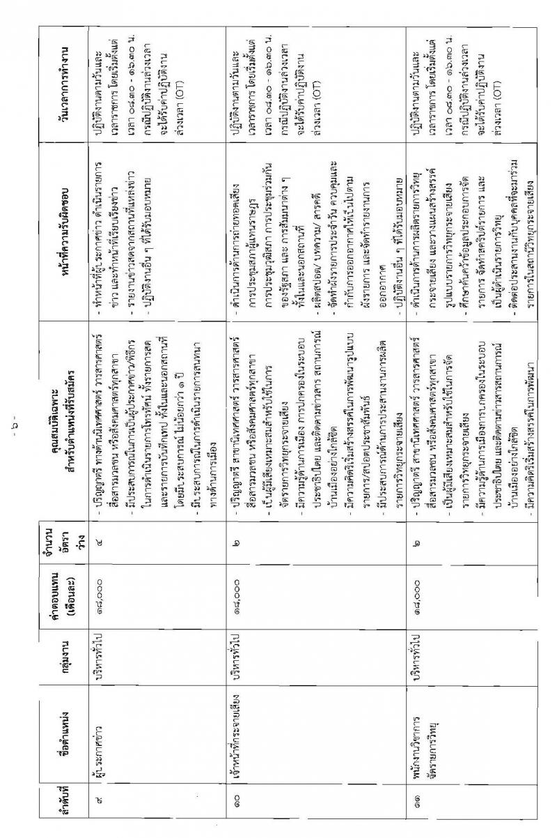 สำนักงานเลขาธิการสภาผู้แทนราษฎร รับสมัครบุคคลเพื่อเลือกสรรเป็นพนักงานราชการรัฐสภาทั่วไป จำนวน 73 อัตรา (วุฒิ ม.ต้น ม.ปลาย ปวช. ปวส. ป.ตรี ป.โท) รับสมัครสอบทางอินเทอร์เน็ต ตั้งแต่วันที่ 3-12 ก.ค. 2563