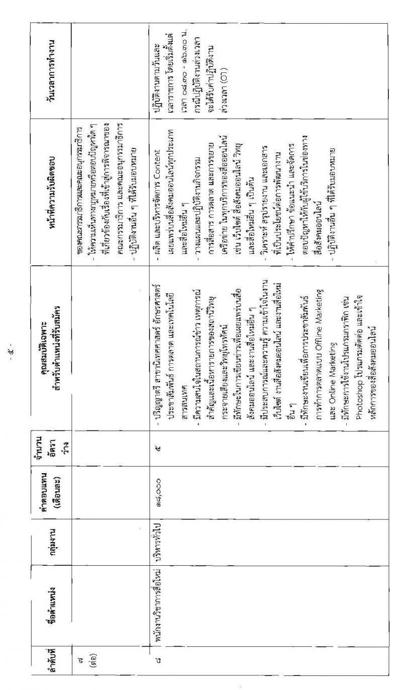 สำนักงานเลขาธิการสภาผู้แทนราษฎร รับสมัครบุคคลเพื่อเลือกสรรเป็นพนักงานราชการรัฐสภาทั่วไป จำนวน 73 อัตรา (วุฒิ ม.ต้น ม.ปลาย ปวช. ปวส. ป.ตรี ป.โท) รับสมัครสอบทางอินเทอร์เน็ต ตั้งแต่วันที่ 3-12 ก.ค. 2563