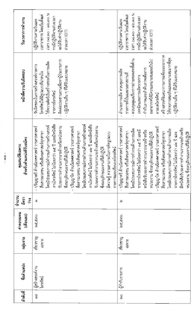 สำนักงานเลขาธิการสภาผู้แทนราษฎร รับสมัครบุคคลเพื่อเลือกสรรเป็นพนักงานราชการรัฐสภาทั่วไป จำนวน 73 อัตรา (วุฒิ ม.ต้น ม.ปลาย ปวช. ปวส. ป.ตรี ป.โท) รับสมัครสอบทางอินเทอร์เน็ต ตั้งแต่วันที่ 3-12 ก.ค. 2563