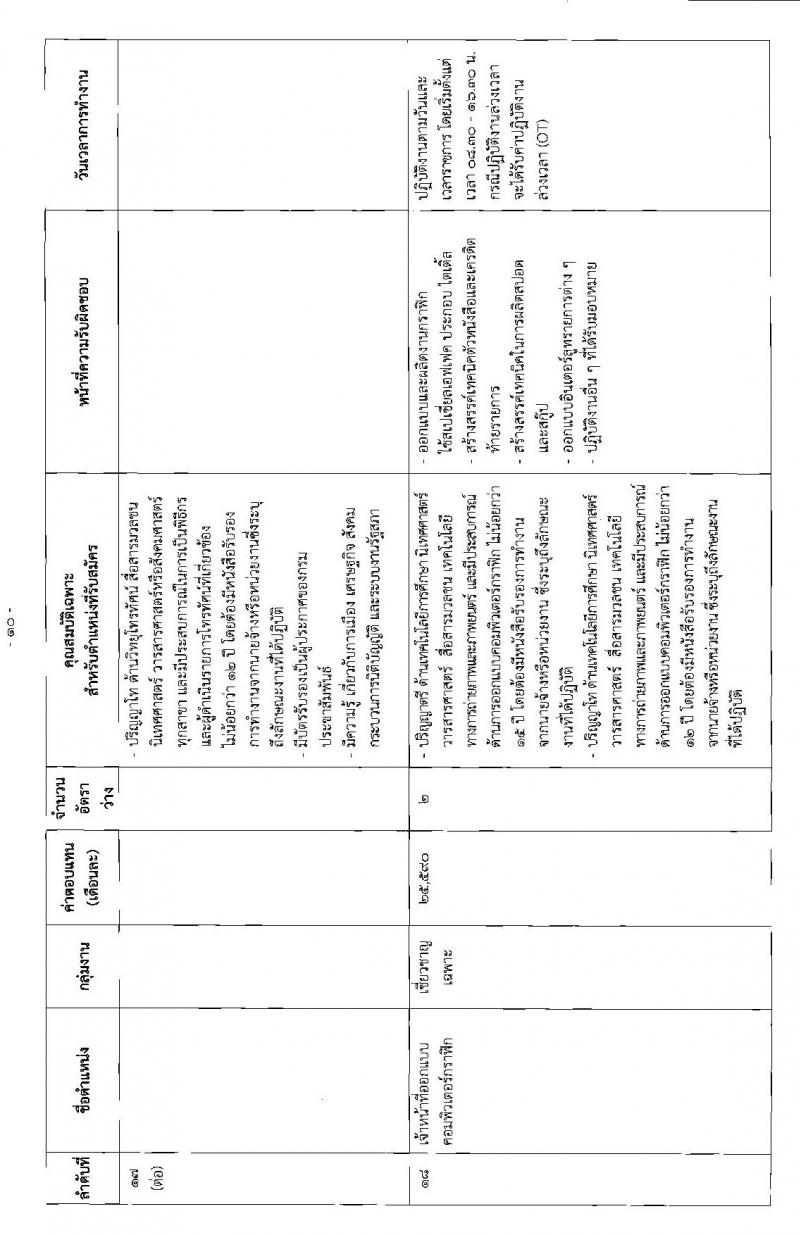 สำนักงานเลขาธิการสภาผู้แทนราษฎร รับสมัครบุคคลเพื่อเลือกสรรเป็นพนักงานราชการรัฐสภาทั่วไป จำนวน 73 อัตรา (วุฒิ ม.ต้น ม.ปลาย ปวช. ปวส. ป.ตรี ป.โท) รับสมัครสอบทางอินเทอร์เน็ต ตั้งแต่วันที่ 3-12 ก.ค. 2563