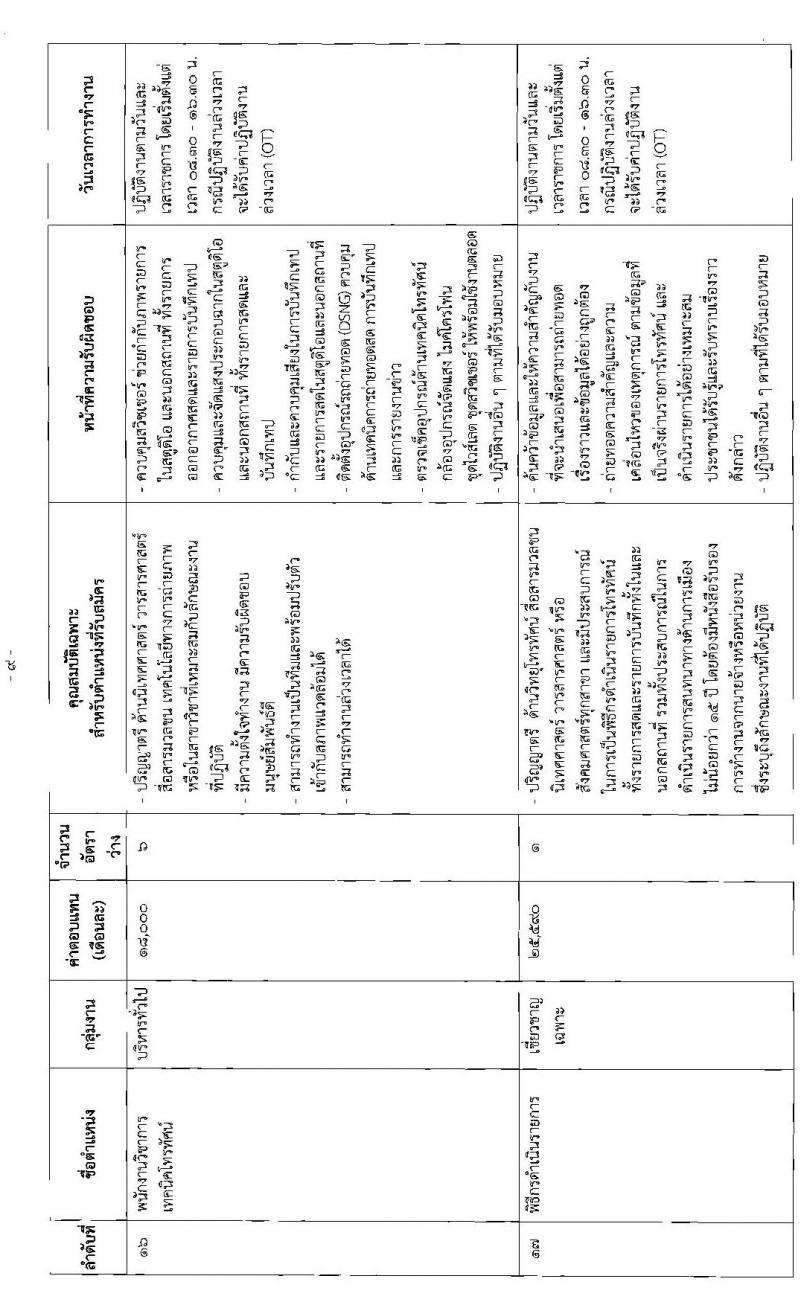 สำนักงานเลขาธิการสภาผู้แทนราษฎร รับสมัครบุคคลเพื่อเลือกสรรเป็นพนักงานราชการรัฐสภาทั่วไป จำนวน 73 อัตรา (วุฒิ ม.ต้น ม.ปลาย ปวช. ปวส. ป.ตรี ป.โท) รับสมัครสอบทางอินเทอร์เน็ต ตั้งแต่วันที่ 3-12 ก.ค. 2563