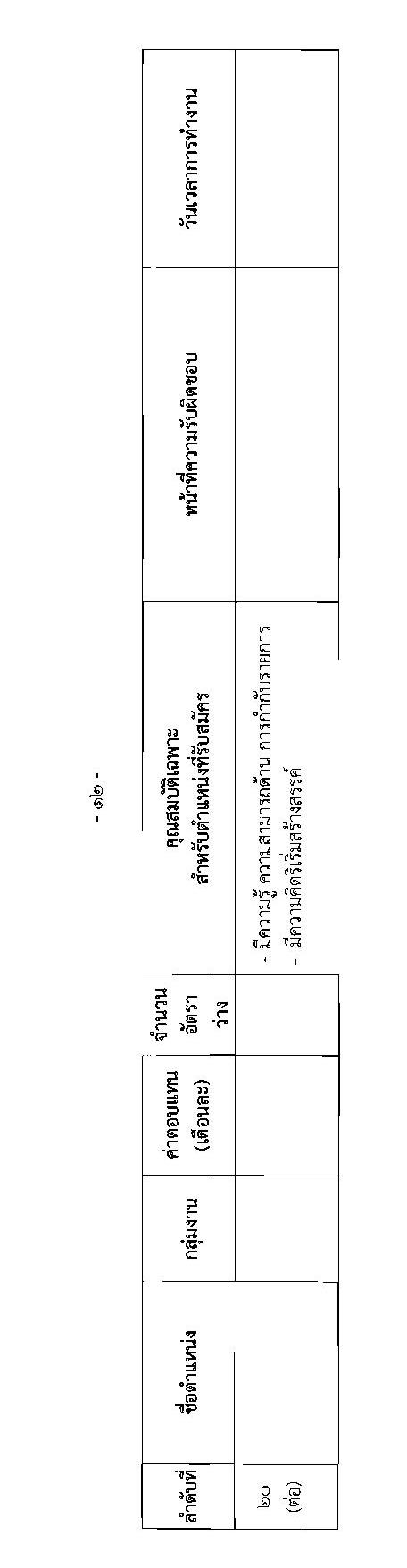 สำนักงานเลขาธิการสภาผู้แทนราษฎร รับสมัครบุคคลเพื่อเลือกสรรเป็นพนักงานราชการรัฐสภาทั่วไป จำนวน 73 อัตรา (วุฒิ ม.ต้น ม.ปลาย ปวช. ปวส. ป.ตรี ป.โท) รับสมัครสอบทางอินเทอร์เน็ต ตั้งแต่วันที่ 3-12 ก.ค. 2563