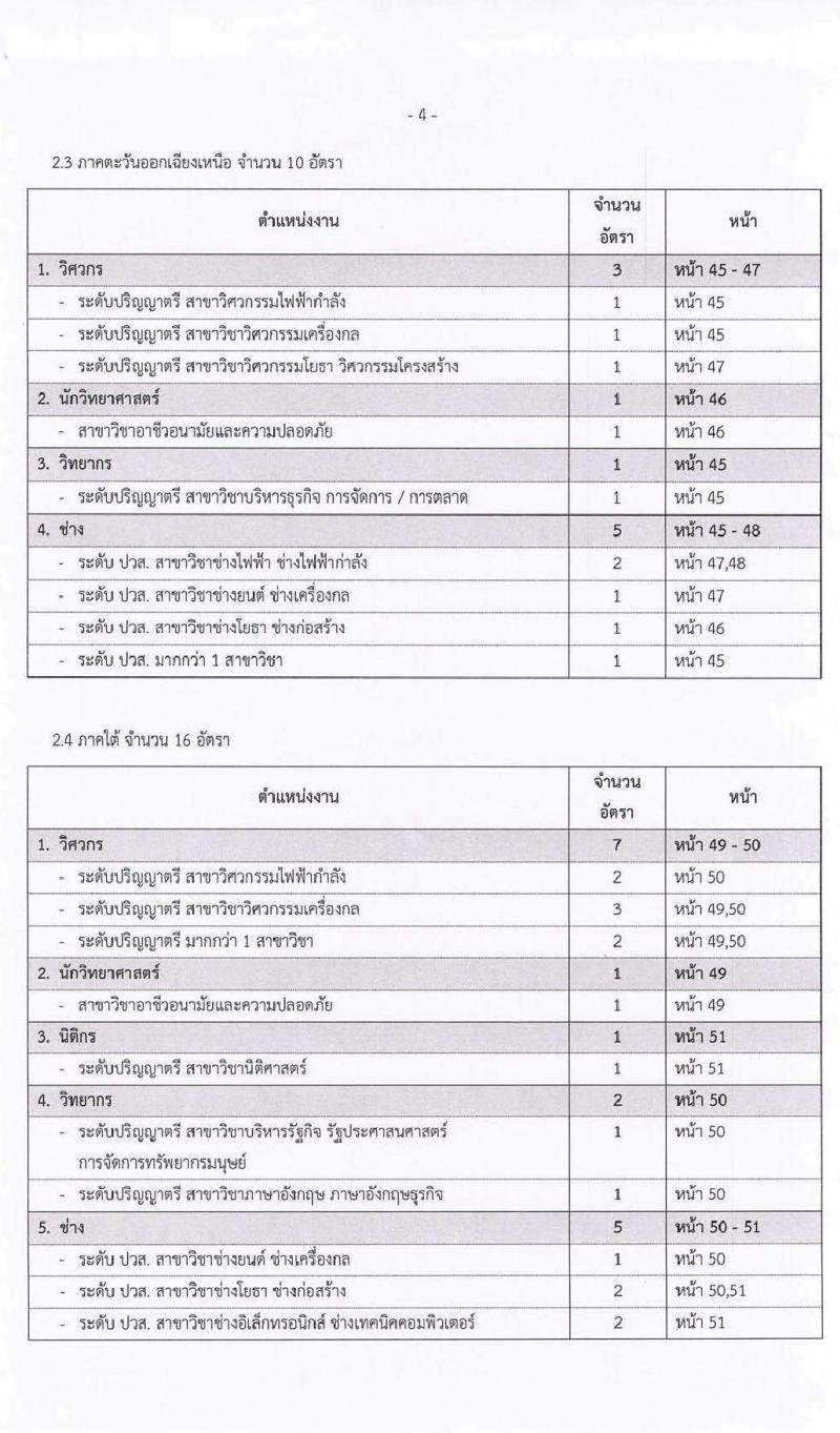 กฟผ. เปิดรับสมัครงานทั่วประเทศ จำนวน 383 อัตรา (วุฒิ ปวช. ปวส. ป.ตรี ป.โท) รับสมัครสอบทางอินเทอร์เน็ต ตั้งแต่วันที่ 15-31 ก.ค. 2563