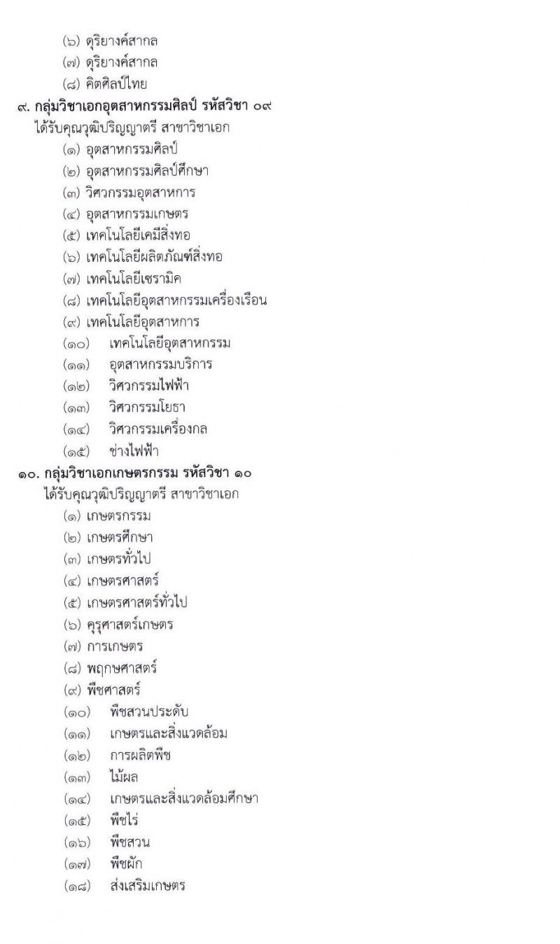 สำนักงานเขตพื้นที่การศึกษามันธยมศึกษา เขต 29 รับสมัครคัดเลือกบุคคลเพื่อสรรหาและเลือกสรรเป็นพนักงานราชการ ตำแหน่ง ครูผู้สอน จำนวน 11 สาขา 11 อัตรา (วุฒิ ป.ตรี ทางการศึกษา) รับสมัครสอบตั้งแต่วันที่ 13-17 ก.ค. 2563