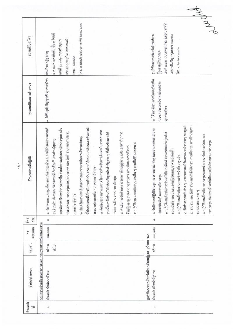 กรมกิจการผู้สูงอายุ รับสมัครเพื่อเลือกสรรเป็นพนักงานราชการทั่วไป ครั้งที่ 2/2563 จำนวน 5 อัตรา (วุฒิ ม.ต้น ม.ปลาย ปวช. ป.ตรี) รับสมัครตั้งแต่วันที่ 8-14 ก.ค. 2563