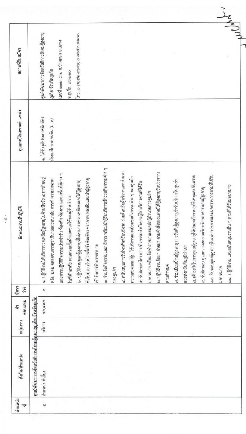 กรมกิจการผู้สูงอายุ รับสมัครเพื่อเลือกสรรเป็นพนักงานราชการทั่วไป ครั้งที่ 2/2563 จำนวน 5 อัตรา (วุฒิ ม.ต้น ม.ปลาย ปวช. ป.ตรี) รับสมัครตั้งแต่วันที่ 8-14 ก.ค. 2563