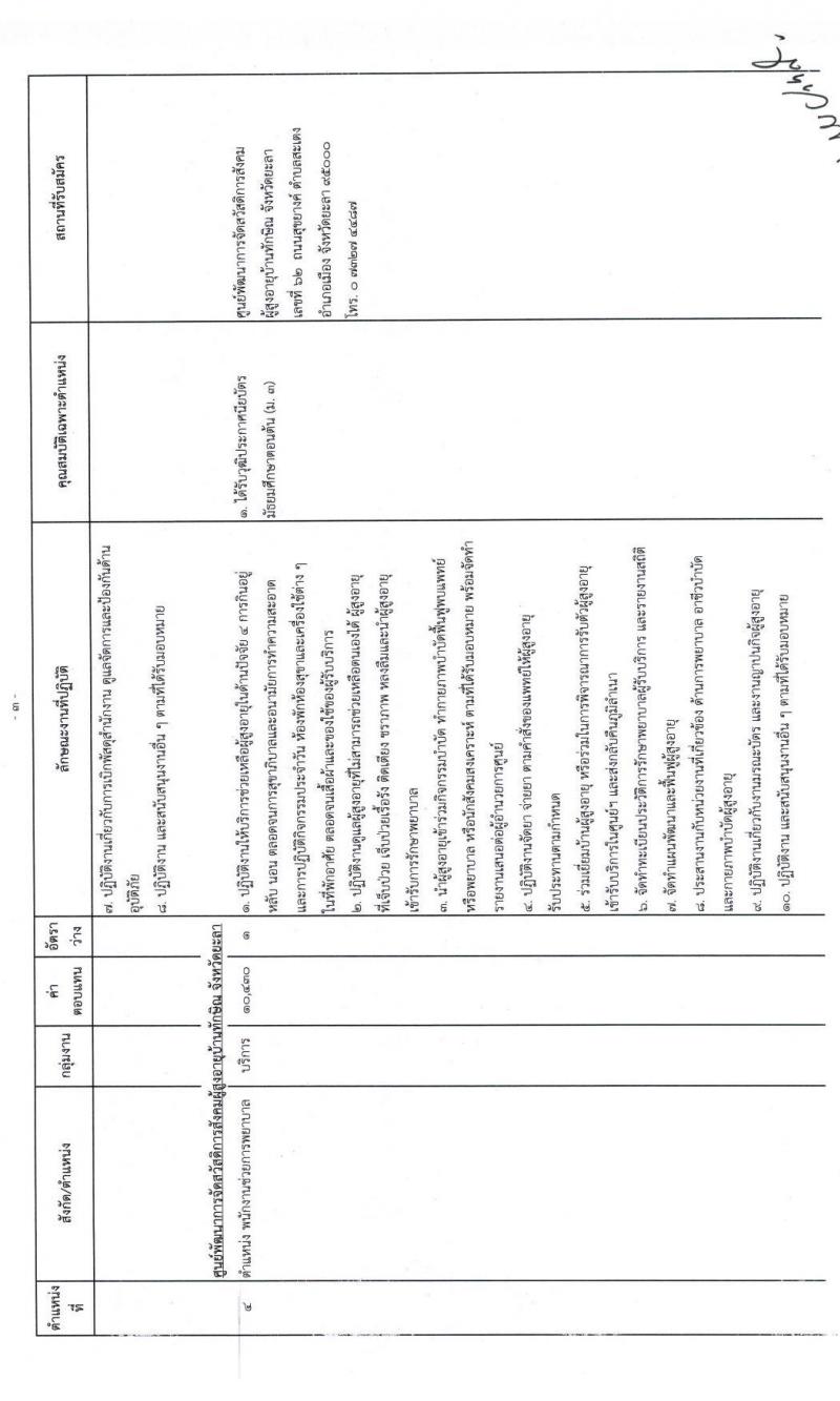 กรมกิจการผู้สูงอายุ รับสมัครเพื่อเลือกสรรเป็นพนักงานราชการทั่วไป ครั้งที่ 2/2563 จำนวน 5 อัตรา (วุฒิ ม.ต้น ม.ปลาย ปวช. ป.ตรี) รับสมัครตั้งแต่วันที่ 8-14 ก.ค. 2563