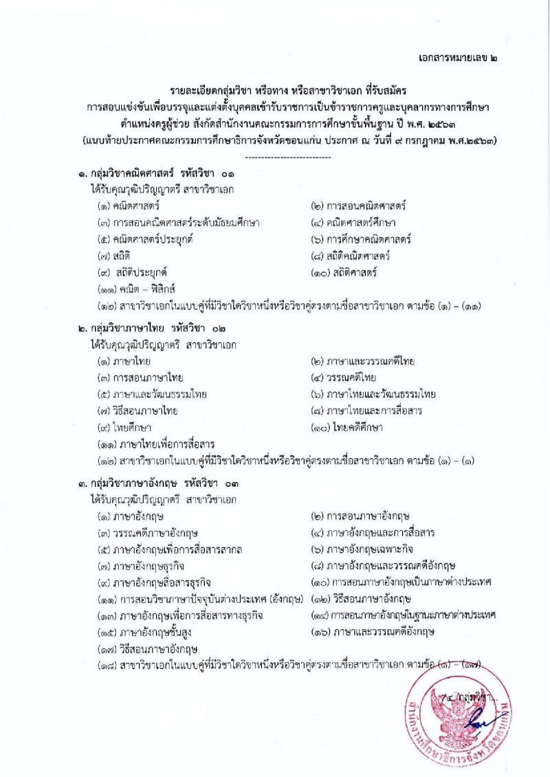 คณะกรรมการศึกษาธิการจังหวัดขอนแก่น รับสมัครสอบแข่งขันเพื่อบรรจุและแต่งตั้งบุคคลเข้ารับราชการเป็นข้าราชการครูและบุคลากรทางการศึกษา จำนวน 11 สาขาวิชา 17 อัตรา (วุฒิ ป.ตรี ทางการศึกษา) รับสมัครสอบตั้งแต่วันที่ 23-17 ก.ค. 2563