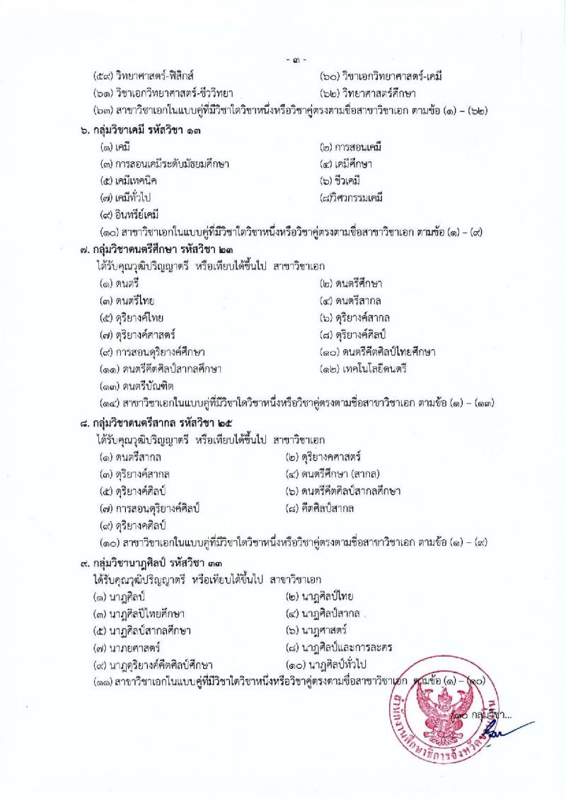 คณะกรรมการศึกษาธิการจังหวัดขอนแก่น รับสมัครสอบแข่งขันเพื่อบรรจุและแต่งตั้งบุคคลเข้ารับราชการเป็นข้าราชการครูและบุคลากรทางการศึกษา จำนวน 11 สาขาวิชา 17 อัตรา (วุฒิ ป.ตรี ทางการศึกษา) รับสมัครสอบตั้งแต่วันที่ 23-17 ก.ค. 2563