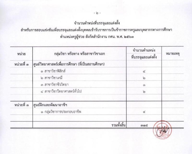 สำนักงานปลัดกระทรวงศึกษาธิการ รับสมัครสอบแข่งขันเพื่อบรรจุและแต่งตั้งบุคคลเข้ารับราชการครู และบุคลากรทางการศึกษา ตำแหน่งครูผู้ช่วย จำนวน 4 หน่วยพื้นที่ 318 อัตรา (วุฒิ ป.ตรี ทางการศึกษา) รับสมัครสอบทางอินเทอร์เน็ต ตั้งแต่วันที่ 17-30 ก.ค. 2563