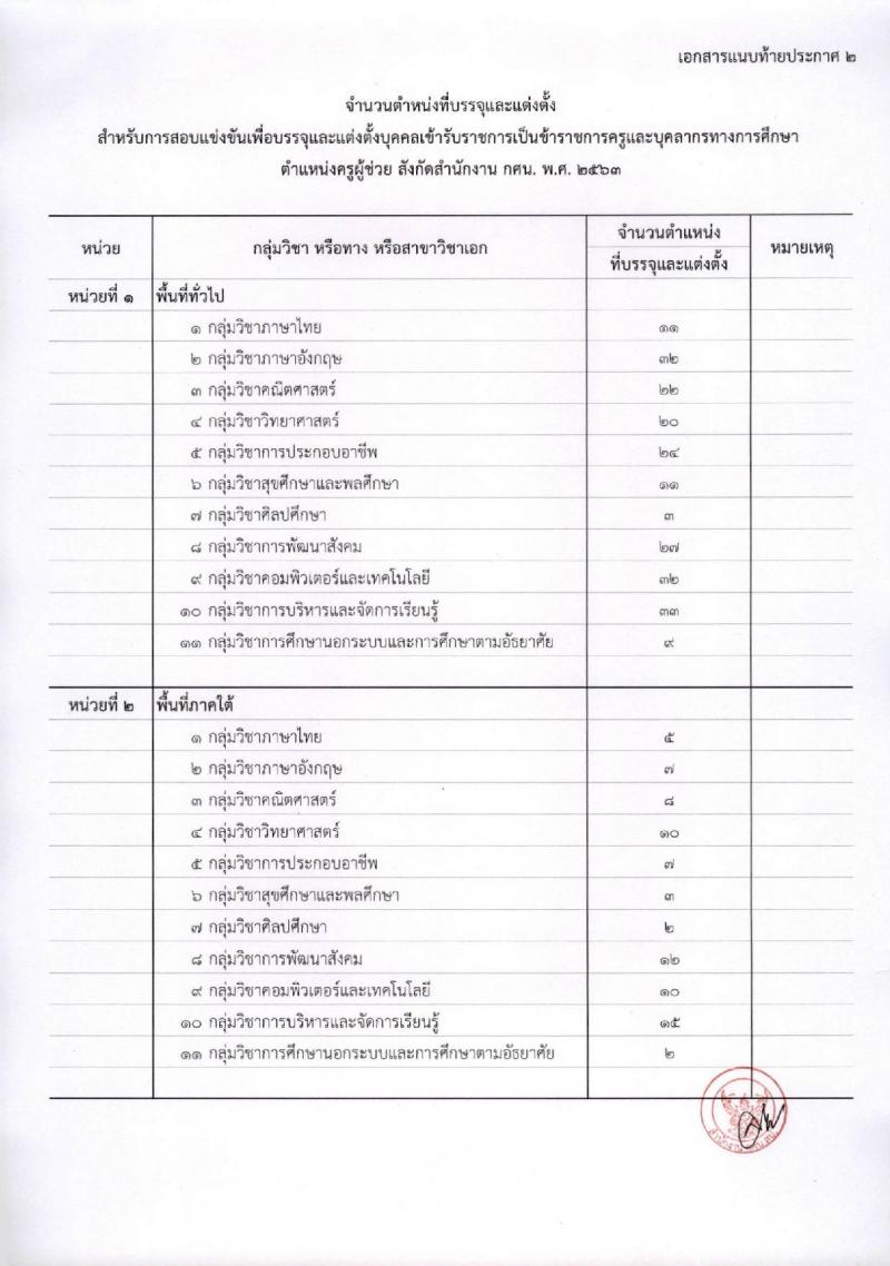 สำนักงานปลัดกระทรวงศึกษาธิการ รับสมัครสอบแข่งขันเพื่อบรรจุและแต่งตั้งบุคคลเข้ารับราชการครู และบุคลากรทางการศึกษา ตำแหน่งครูผู้ช่วย จำนวน 4 หน่วยพื้นที่ 318 อัตรา (วุฒิ ป.ตรี ทางการศึกษา) รับสมัครสอบทางอินเทอร์เน็ต ตั้งแต่วันที่ 17-30 ก.ค. 2563