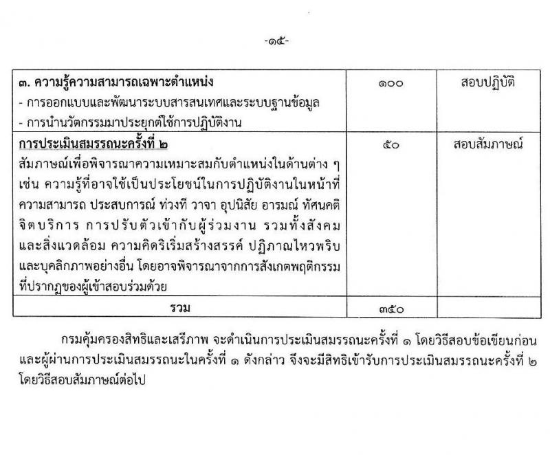 กรมคุ้มครองสิทธิและเสรีภาพ รับสมัครบุคคลเพื่อเลือกสรรเป็นพนักงานราชการทั่วไป จำนวน 3 ตำแหน่ง 3 อัตรา (วุฒิ ป.ตรี) รับสมัครสอบทางอินเทอร์เน็ต ตั้งแต่วันที่ 22 ก.ค. - 11 ส.ค. 2563