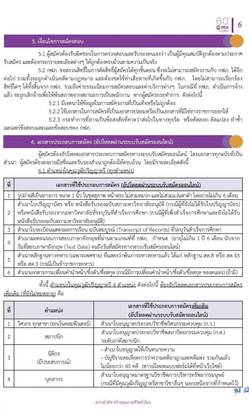 การไฟฟ้าส่วนภูมิภาค (กฟภ.) รับสมัครสอบคัดเลือกจากบุคคลภายนอกเพื่อเข้าปฏิบัติงาน จำนวน 194 อัตรา 223 อัตรา (วุฒิ ปวส. ป.ตรี) รับสมัครสอบทางอินเทอร์เน็ต ตั้งแต่วันที่ 20-26 ก.ค. 2563