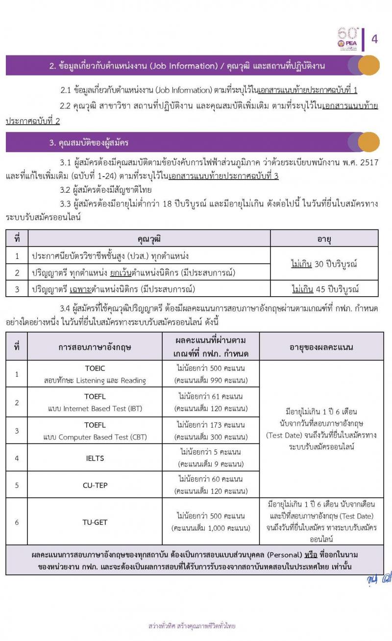 การไฟฟ้าส่วนภูมิภาค (กฟภ.) รับสมัครสอบคัดเลือกจากบุคคลภายนอกเพื่อเข้าปฏิบัติงาน จำนวน 194 อัตรา 223 อัตรา (วุฒิ ปวส. ป.ตรี) รับสมัครสอบทางอินเทอร์เน็ต ตั้งแต่วันที่ 20-26 ก.ค. 2563