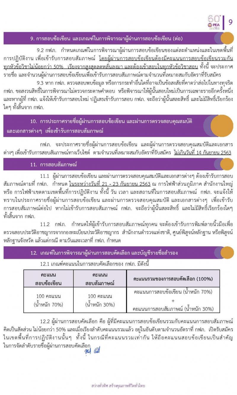 การไฟฟ้าส่วนภูมิภาค (กฟภ.) รับสมัครสอบคัดเลือกจากบุคคลภายนอกเพื่อเข้าปฏิบัติงาน จำนวน 194 อัตรา 223 อัตรา (วุฒิ ปวส. ป.ตรี) รับสมัครสอบทางอินเทอร์เน็ต ตั้งแต่วันที่ 20-26 ก.ค. 2563