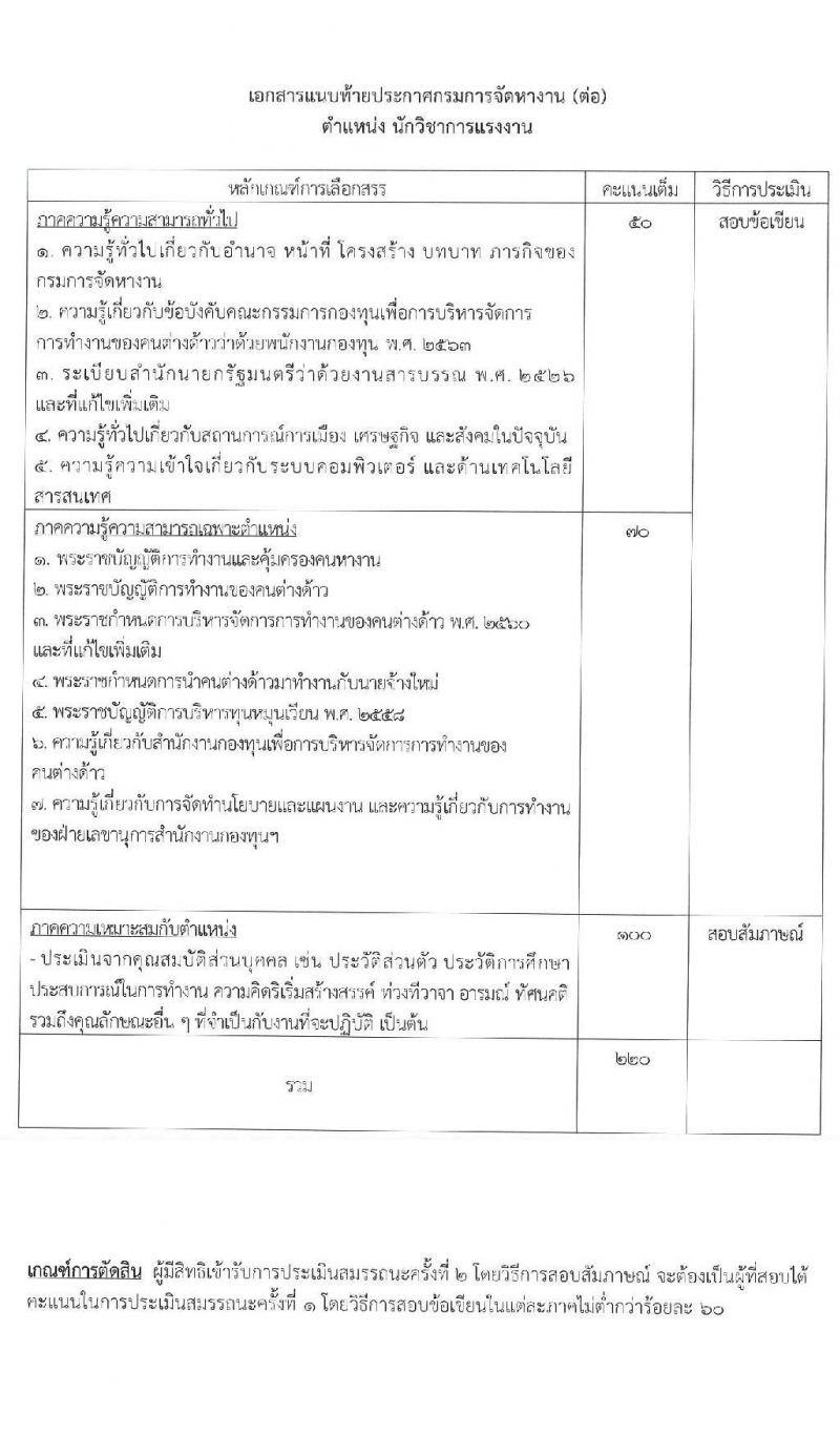 กรมการจัดหางาน รับสมัครบุคคลเพื่อเลือกสรรเป็นพนักงานกองทุน จำนวน 4 ตำแหน่ง 9 อัตรา (วุฒิ ป.ตรี) รับสมัครสอบทางอินเทอร์เน็ต ตั้งแต่วันที่ 3-7 ส.ค. 2563