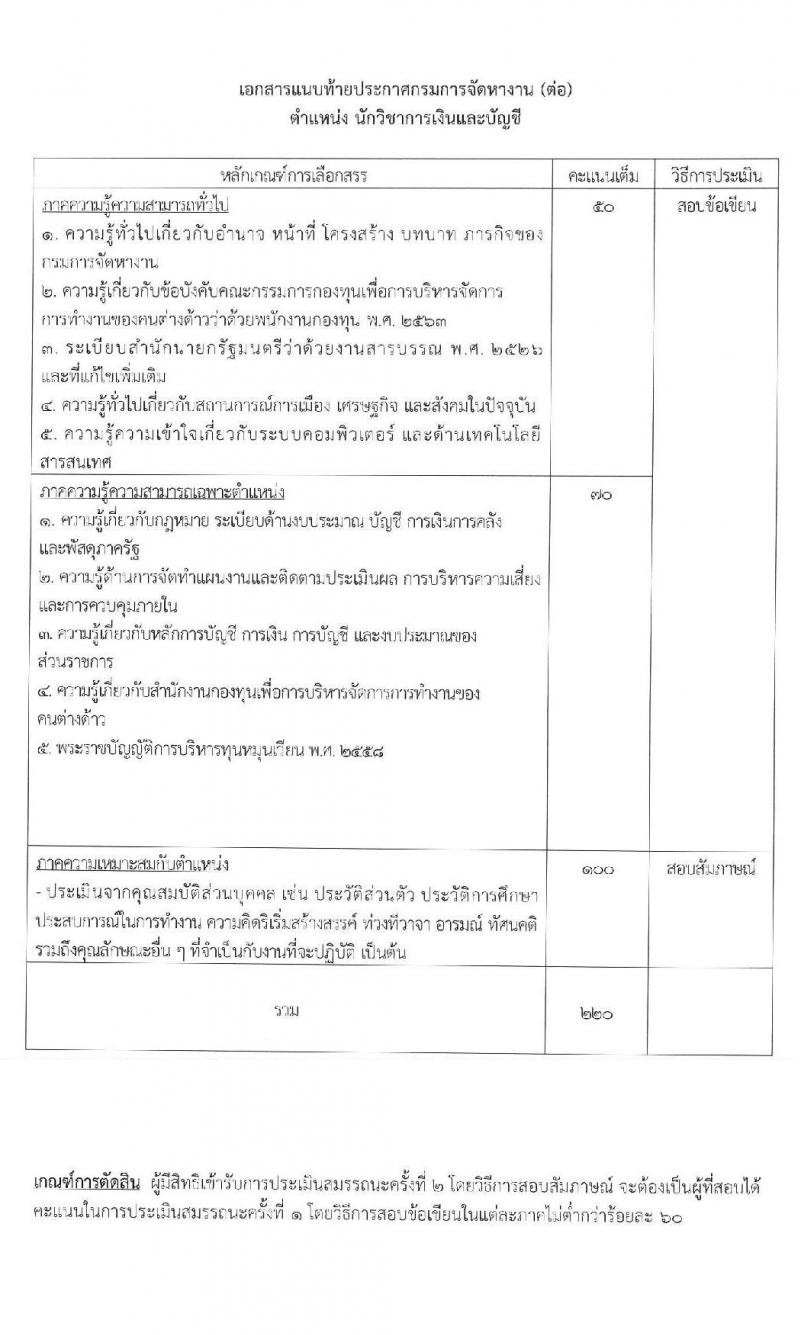 กรมการจัดหางาน รับสมัครบุคคลเพื่อเลือกสรรเป็นพนักงานกองทุน จำนวน 4 ตำแหน่ง 9 อัตรา (วุฒิ ป.ตรี) รับสมัครสอบทางอินเทอร์เน็ต ตั้งแต่วันที่ 3-7 ส.ค. 2563
