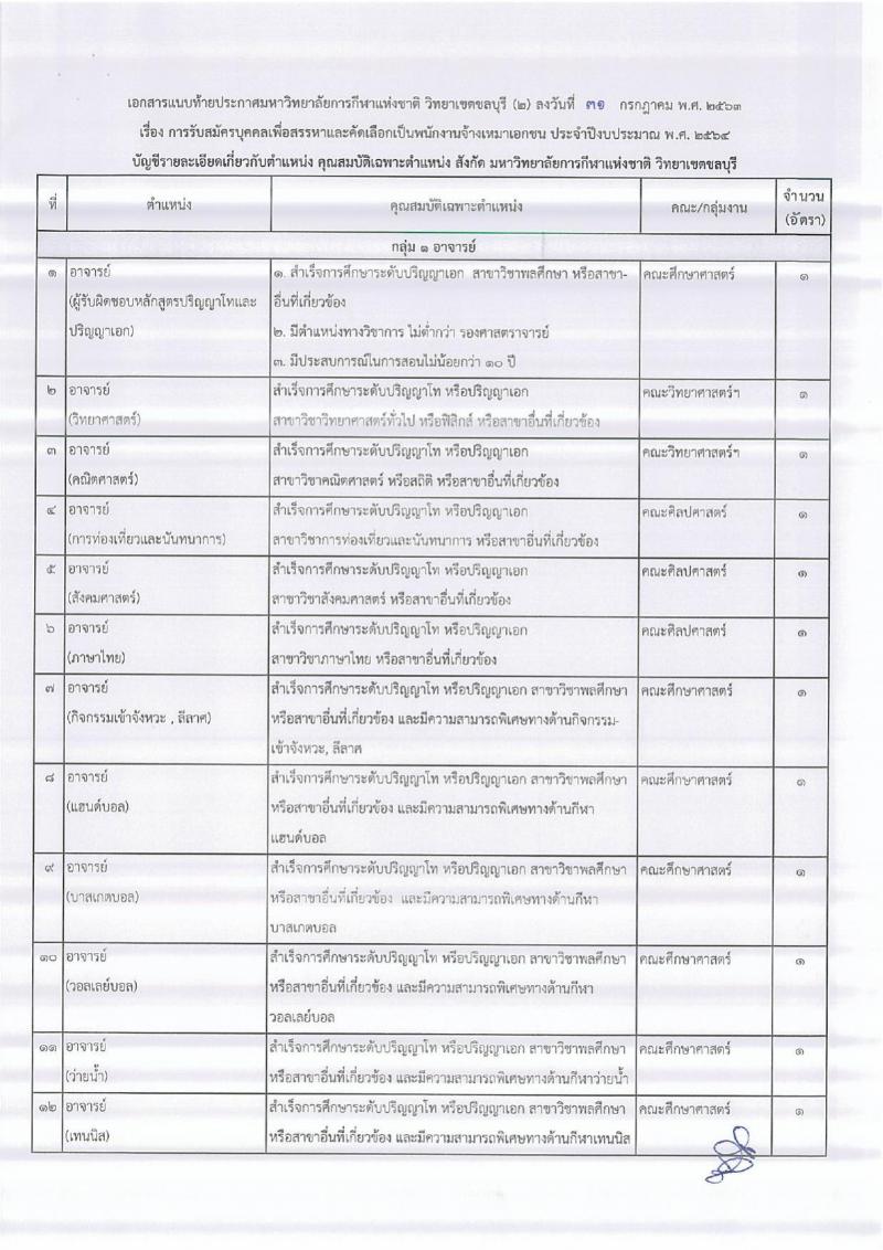 วิทยาลัยการกีฬาแห่งชาติ วิทยาเขตชลบุรี รับสมัครบุคคลเพื่อสรรหาและคัดเลือกเป็นพนักงานจ้างเหมาเอกชน จำนวน 74 อัตรา (วุฒิ ม.ต้น ม.ปลาย ปวช. ปวส. ป.ตรี ป.โท ป.เอก) รับสมัครสอบตั้งแต่วันที่ 3-21 ส.ค. 2563