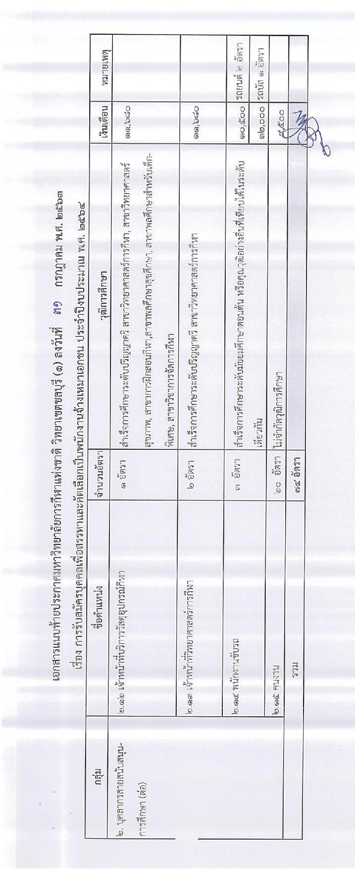 วิทยาลัยการกีฬาแห่งชาติ วิทยาเขตชลบุรี รับสมัครบุคคลเพื่อสรรหาและคัดเลือกเป็นพนักงานจ้างเหมาเอกชน จำนวน 74 อัตรา (วุฒิ ม.ต้น ม.ปลาย ปวช. ปวส. ป.ตรี ป.โท ป.เอก) รับสมัครสอบตั้งแต่วันที่ 3-21 ส.ค. 2563