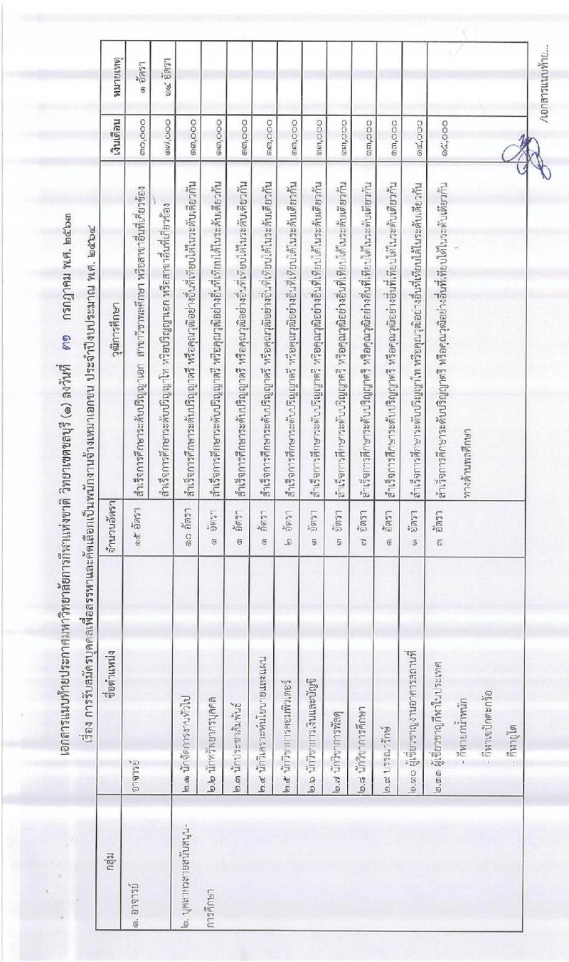 วิทยาลัยการกีฬาแห่งชาติ วิทยาเขตชลบุรี รับสมัครบุคคลเพื่อสรรหาและคัดเลือกเป็นพนักงานจ้างเหมาเอกชน จำนวน 74 อัตรา (วุฒิ ม.ต้น ม.ปลาย ปวช. ปวส. ป.ตรี ป.โท ป.เอก) รับสมัครสอบตั้งแต่วันที่ 3-21 ส.ค. 2563