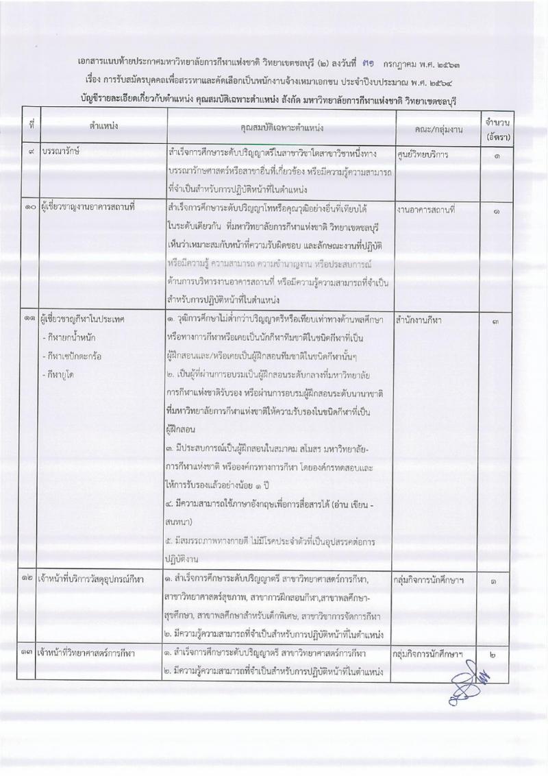 วิทยาลัยการกีฬาแห่งชาติ วิทยาเขตชลบุรี รับสมัครบุคคลเพื่อสรรหาและคัดเลือกเป็นพนักงานจ้างเหมาเอกชน จำนวน 74 อัตรา (วุฒิ ม.ต้น ม.ปลาย ปวช. ปวส. ป.ตรี ป.โท ป.เอก) รับสมัครสอบตั้งแต่วันที่ 3-21 ส.ค. 2563