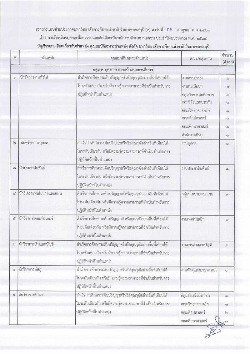 วิทยาลัยการกีฬาแห่งชาติ วิทยาเขตชลบุรี รับสมัครบุคคลเพื่อสรรหาและคัดเลือกเป็นพนักงานจ้างเหมาเอกชน จำนวน 74 อัตรา (วุฒิ ม.ต้น ม.ปลาย ปวช. ปวส. ป.ตรี ป.โท ป.เอก) รับสมัครสอบตั้งแต่วันที่ 3-21 ส.ค. 2563