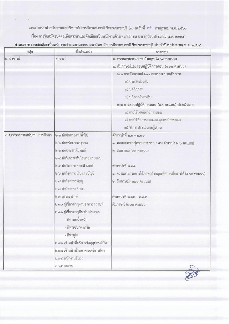 วิทยาลัยการกีฬาแห่งชาติ วิทยาเขตชลบุรี รับสมัครบุคคลเพื่อสรรหาและคัดเลือกเป็นพนักงานจ้างเหมาเอกชน จำนวน 74 อัตรา (วุฒิ ม.ต้น ม.ปลาย ปวช. ปวส. ป.ตรี ป.โท ป.เอก) รับสมัครสอบตั้งแต่วันที่ 3-21 ส.ค. 2563