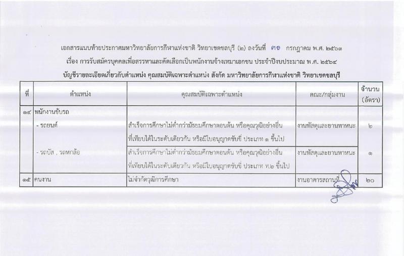 วิทยาลัยการกีฬาแห่งชาติ วิทยาเขตชลบุรี รับสมัครบุคคลเพื่อสรรหาและคัดเลือกเป็นพนักงานจ้างเหมาเอกชน จำนวน 74 อัตรา (วุฒิ ม.ต้น ม.ปลาย ปวช. ปวส. ป.ตรี ป.โท ป.เอก) รับสมัครสอบตั้งแต่วันที่ 3-21 ส.ค. 2563