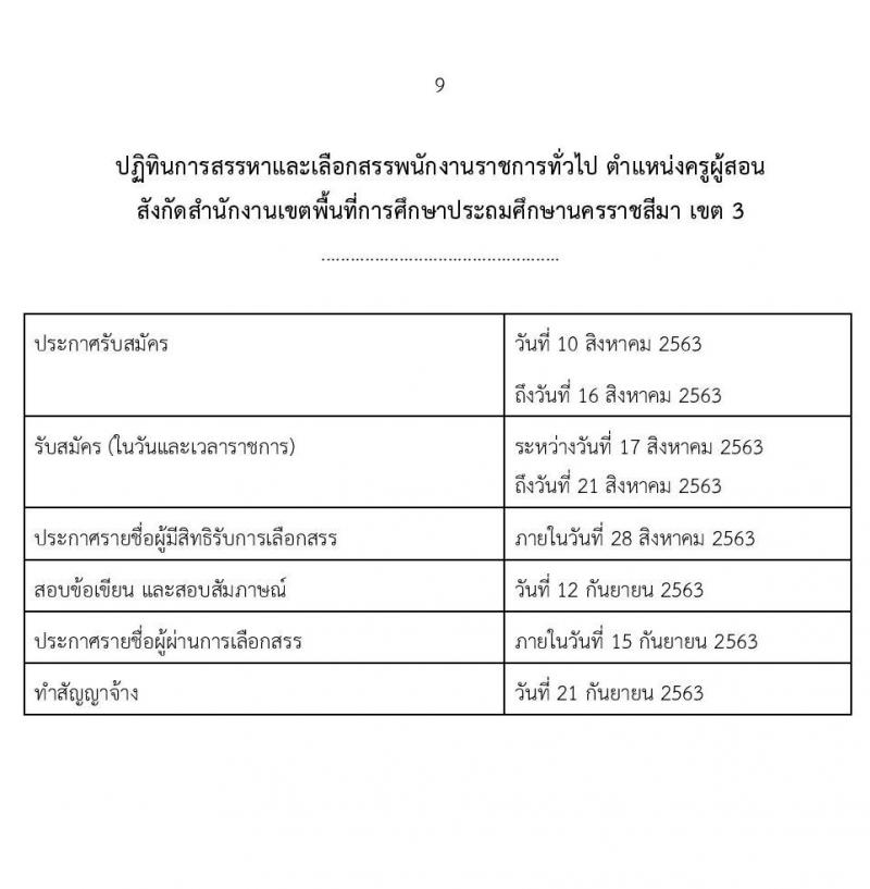 สำนักงานเขตพื้นที่การศึกษาประถมศึกษานครราชสีมา เขต 3 รับสมัครเพื่อสรรหาและเลือกเป็นพนักงานราชการ ตำแหน่ง ครูผู้สอน จำนวน 24 อัตรา (วุฒิ ป.ตรี ทางการศึกษา) รับสมัครสอบตั้งแต่วันที่ 17-21 ส.ค. 2563