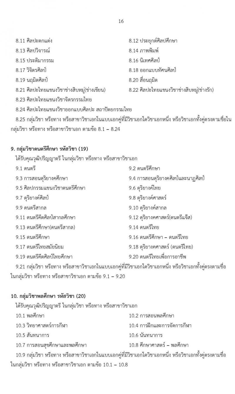 สำนักงานเขตพื้นที่การศึกษาประถมศึกษานครราชสีมา เขต 3 รับสมัครเพื่อสรรหาและเลือกเป็นพนักงานราชการ ตำแหน่ง ครูผู้สอน จำนวน 24 อัตรา (วุฒิ ป.ตรี ทางการศึกษา) รับสมัครสอบตั้งแต่วันที่ 17-21 ส.ค. 2563