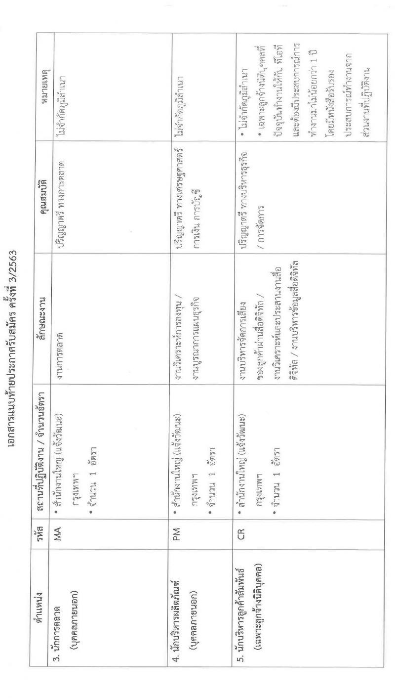 บริษัท ทีโอที จำกัด (มหาชน) รับสมัครบุคคลเพื่อคัดเลือกเข้าปฏิบัติงานเป็นพนักงาน จำนวน 5 ตำแหน่ง 11 อัตรา (วุฒิ ป.ตรี) รับสมัครสอบตั้งแต่บัดนี้ ถึง 31 ส.ค. 2563