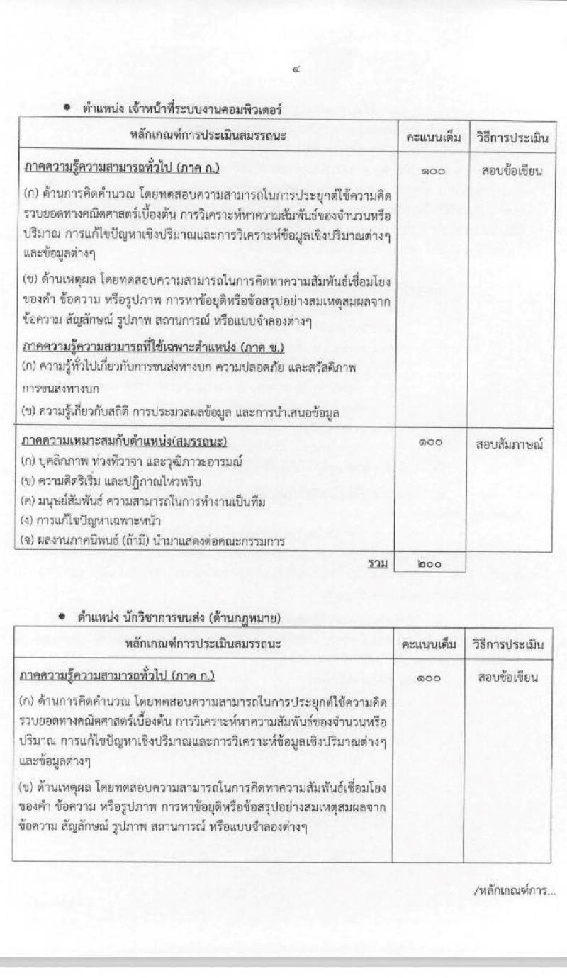 ศูนย์บริหารจัดการเดินรถระบบ GPS กรมการขนส่ง รับสมัครบุคคลเพื่อคัดเลือกเป็นลูกจ้างเหมาบริการรายบุคคล จำนวน 3 ตำแหน่ง 4 อัตรา (วุฒิ ปวส. ป.ตรี) รับสมัครสอบตั้งแต่วันที่ 21 ส.ค. – 11 ก.ย. 2563