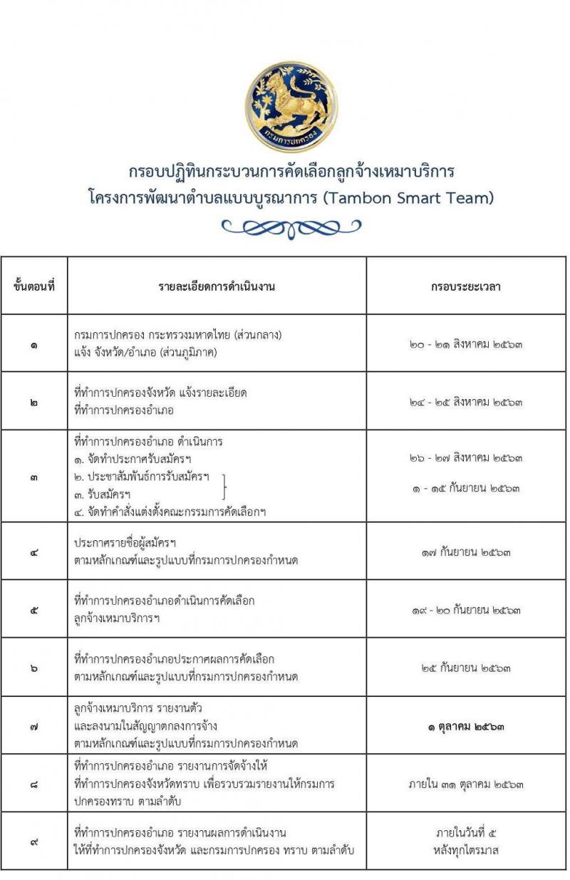 กรมการปกครอง (ทั่วประเทศ) รับสมัครบุคคลเพื่อจัดจ้างเป็นลูกจ้างเหมาบริการ ตามโครงการพัฒนาตำบลแบบบูรณษการ จำนวน 14,510 อัตรา (วุฒิ ไม่ต่ำกว่า ป.ตรี) รับสมัครตั้งแต่วันที่ 1-15 ก.ย. 2563