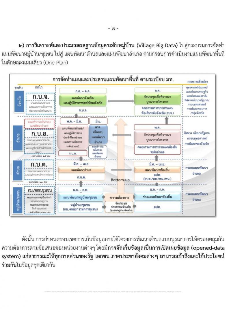 กรมการปกครอง (ทั่วประเทศ) รับสมัครบุคคลเพื่อจัดจ้างเป็นลูกจ้างเหมาบริการ ตามโครงการพัฒนาตำบลแบบบูรณษการ จำนวน 14,510 อัตรา (วุฒิ ไม่ต่ำกว่า ป.ตรี) รับสมัครตั้งแต่วันที่ 1-15 ก.ย. 2563