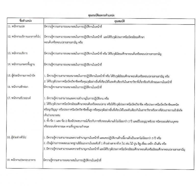 สาธารณสุขจังหวัดระยอง รับสมัครบุคคลเพื่อสรรหาและเลือกสรรเป็นพนักงานกระทรวงสาธารณสุขทั่วไป จำนวน 47 อัตรา (วุฒิ ม.ต้น ม.ปลาย ปวช. ปวส. ป.ตรี) รับสมัครสอบตั้งแต่วันที่ 31 ส.ค. – 8 ก.ย. 2563